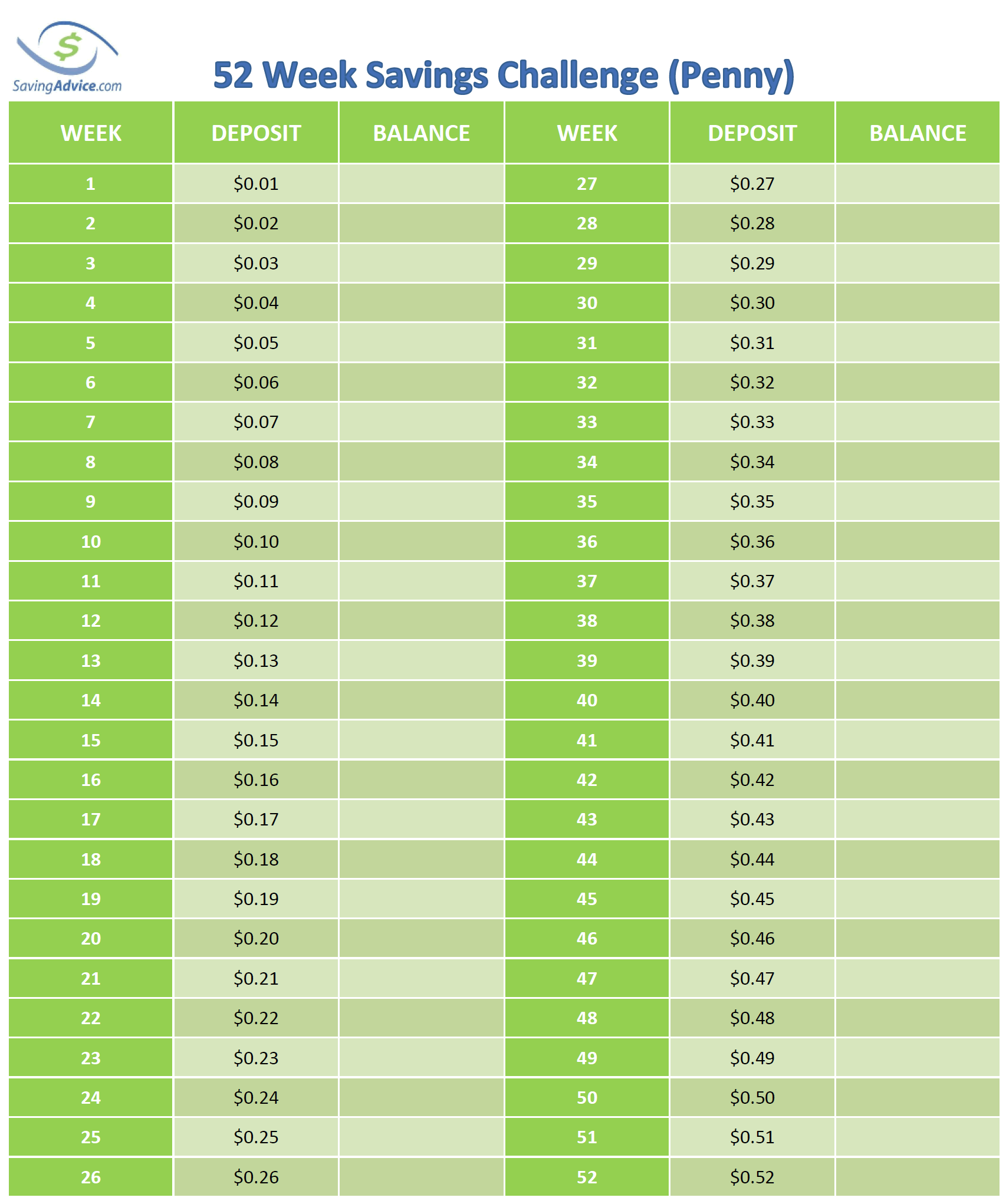Penny A Day Saving Chart