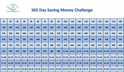 365 day save money challenge