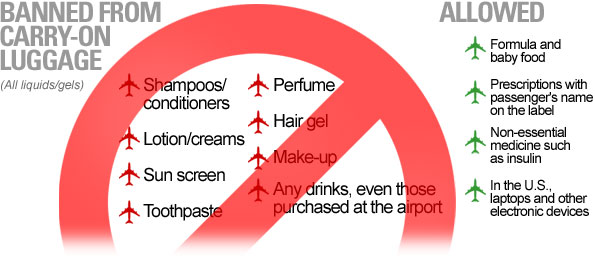 carry-on ban list