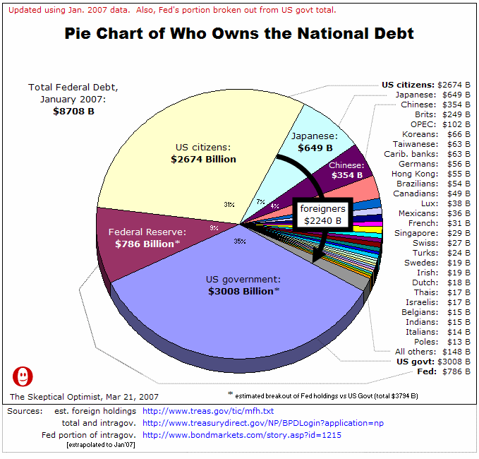 nationaldebt.gif