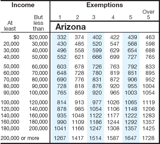 Arizona Tax