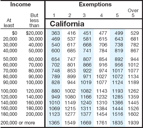 California 2016 Tax Chart