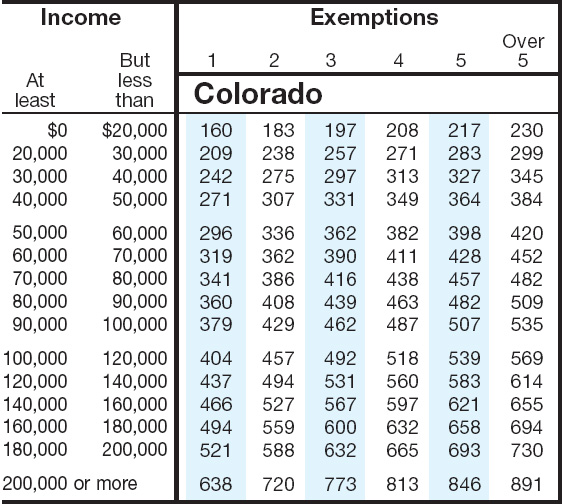 Colorado Sales Tax Rate 2025 Lillian Wallace
