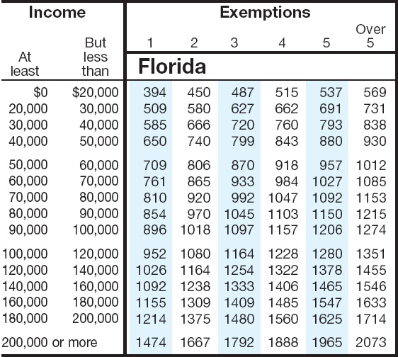 florida-dept-of-revenue-sales-and-use-tax