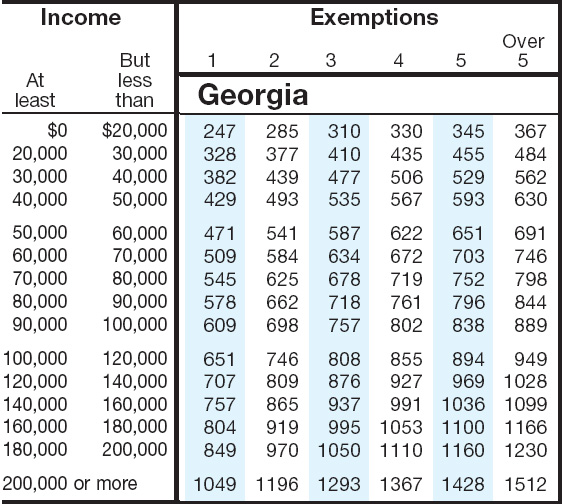 georgia-tax-tables-2018-brokeasshome