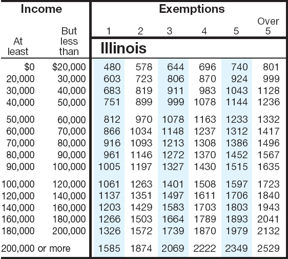 how-to-file-an-income-tax-return-extension-in-illinois-taxheaven