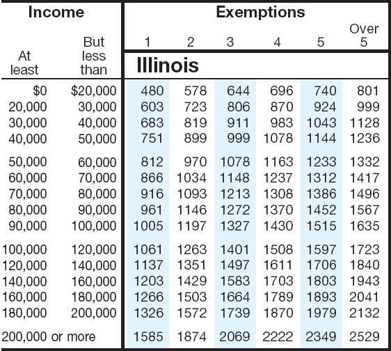 illinois tax tables