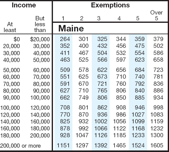 state-sales-tax-maine-state-sales-tax