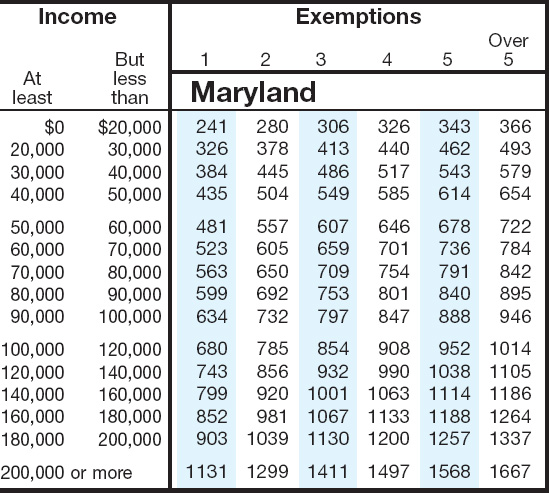 Maryland Sales Tax Chart