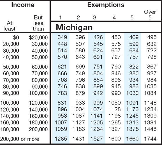 State Sales Tax Deduction Chart