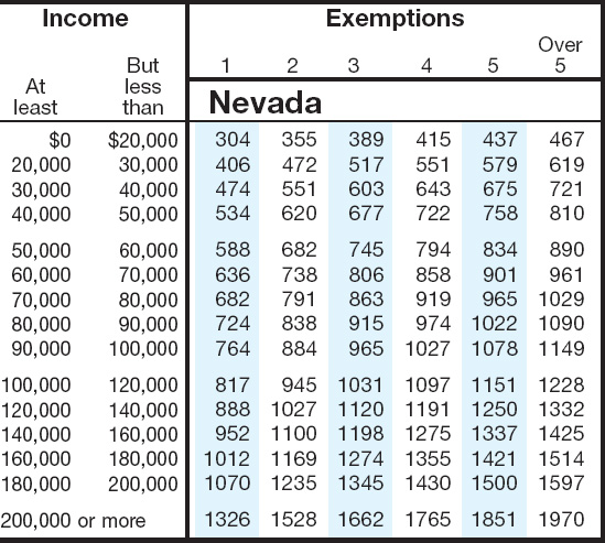 Federal payroll tax withholding calculator 2013