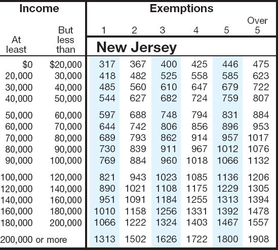 jersey sales tax rate