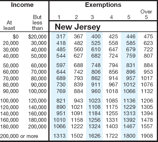 Nj Sales Tax Chart