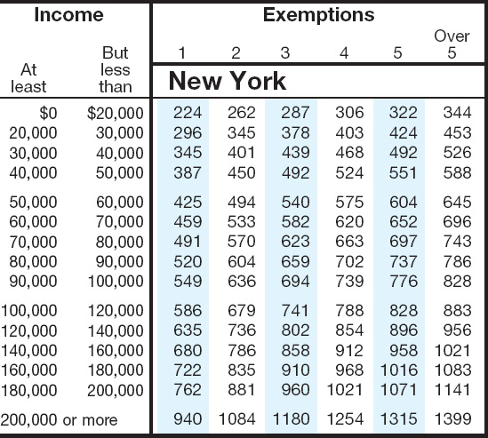 New York State Sales Tax Chart