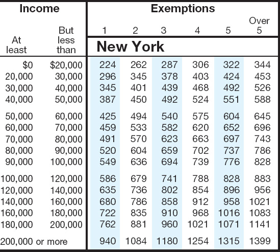 Ny Sales Tax Chart