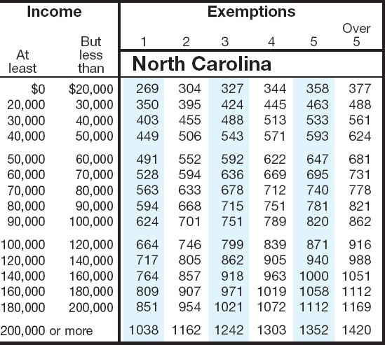 corporate-tax-rate-north-carolina-ranks-3-in-the-united-states-for-2019