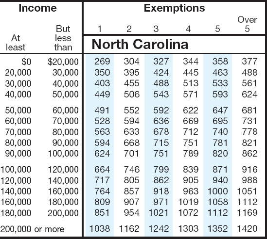 carriage-house-plans-nc-sales-tax