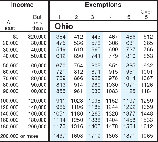 Ohio Tax Chart