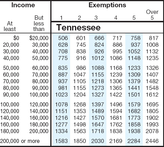 The Amount Listed In The Sales Tax Table For Other States Click Here