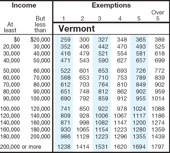 The latest changes in the tax law that will effect you. New Tax