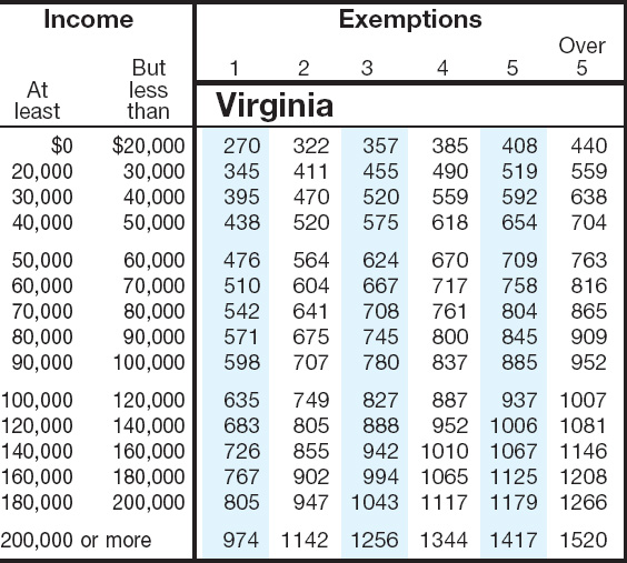 Virginia Tax Rebates