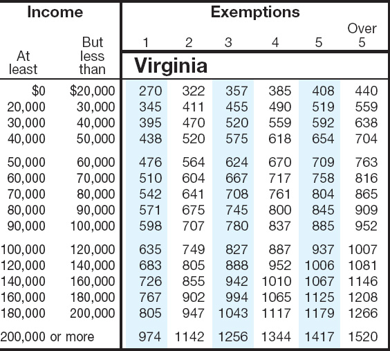 virginia-tax-table-brokeasshome