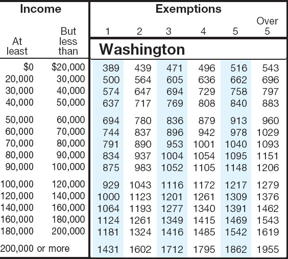 Wa State Sales Tax 2025 Sonja Eleonore