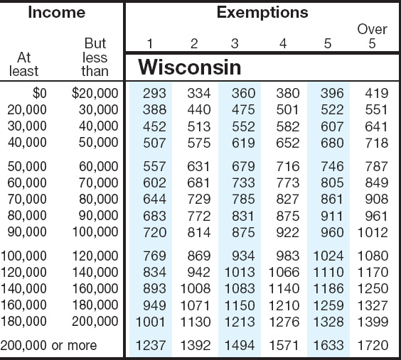 Wisconsin State Sales Tax Chart