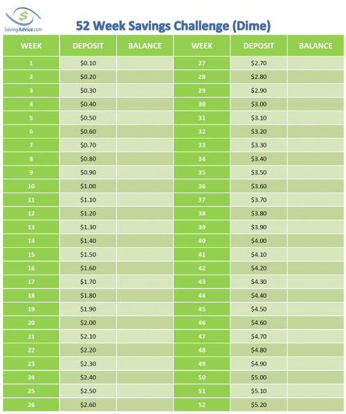 52 week dime challenge for kids