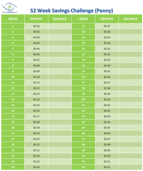 52 week penny challenge for kids