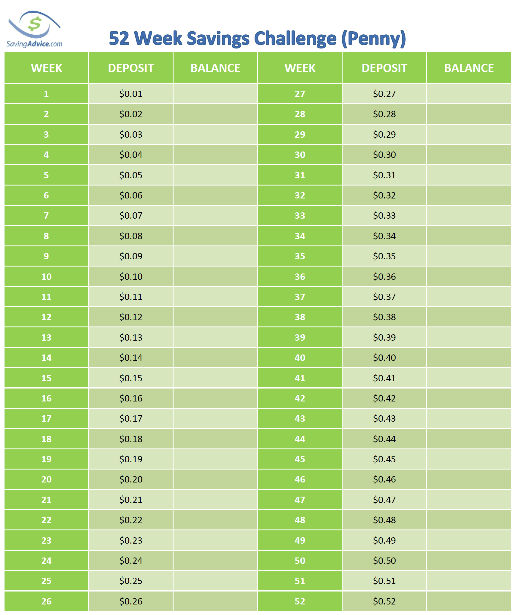 Penny Money Challenge Chart