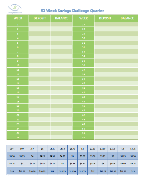 365 Nickel Challenge Chart