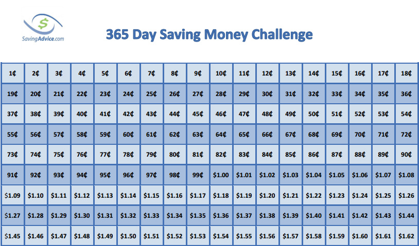 Penny A Day Saver Chart