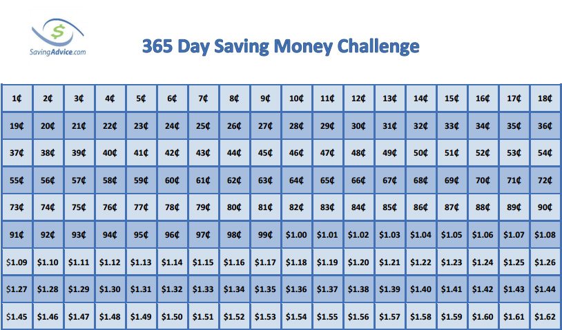 24 Day Challenge Chart