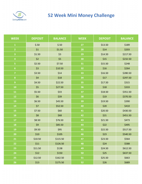 52WeekMiniMoneyChallengeEditable