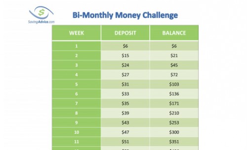 twice a month 52 week money challenge chart