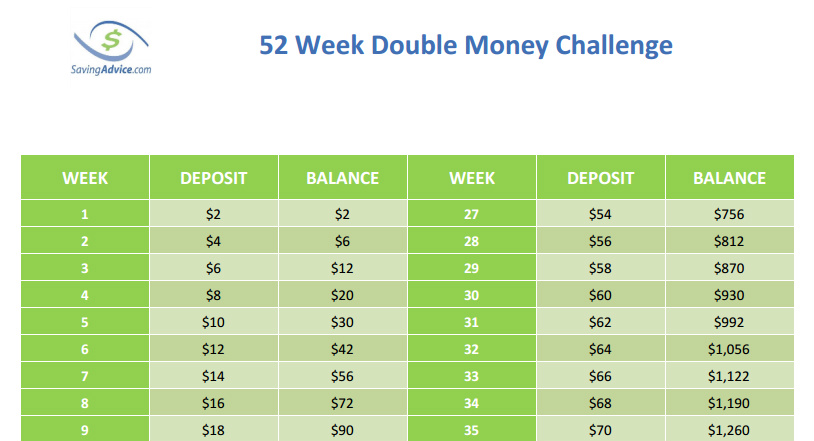 52 Week Double Money Challenge Chart