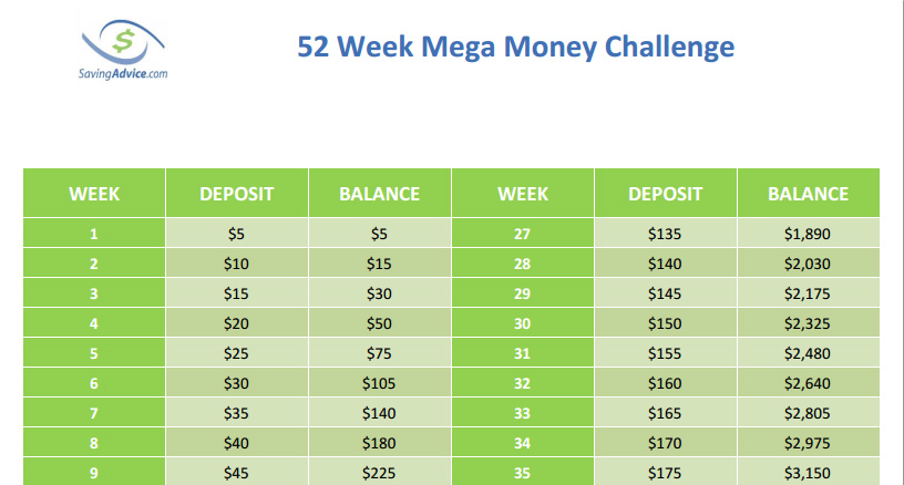 Money Challenge Chart