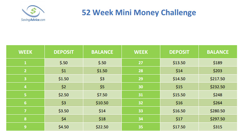 Saving Money Chart 52 Week