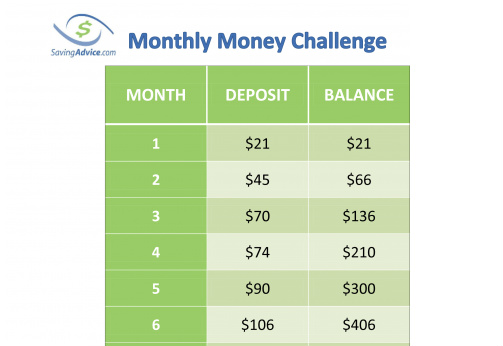 Monthly Savings Challenge Chart