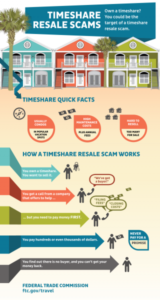 ftc timeshare reseller scam