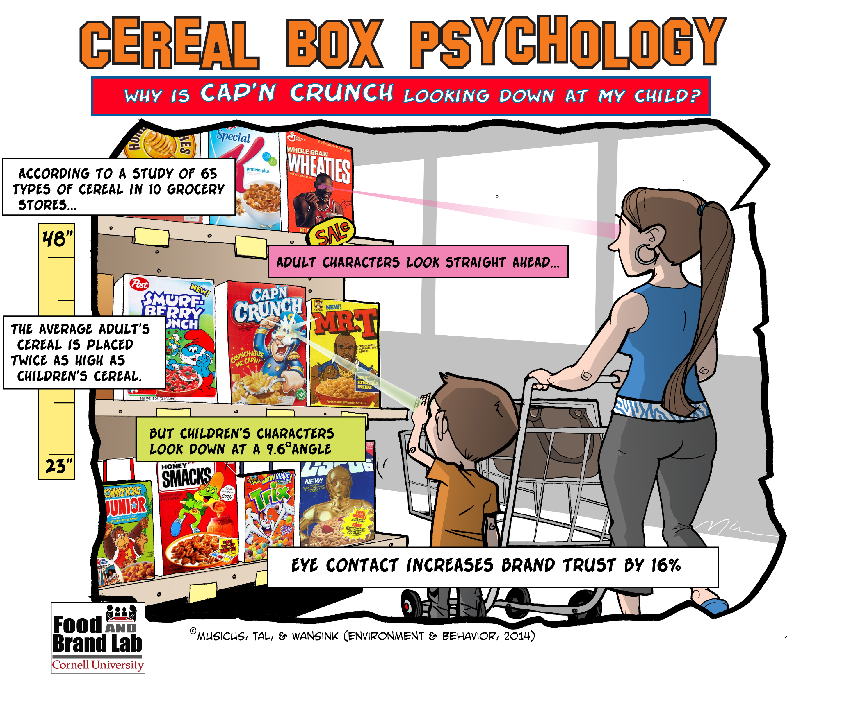 Tricks Breakfast Cereal Companies Use to Sell to Your Kids Blog