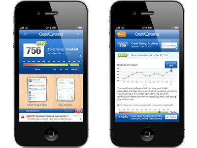 Credit Karma BBB rating falls on FTC agreement