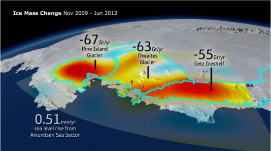 ice Melt in Antarctica is causing a change in gravitational pull