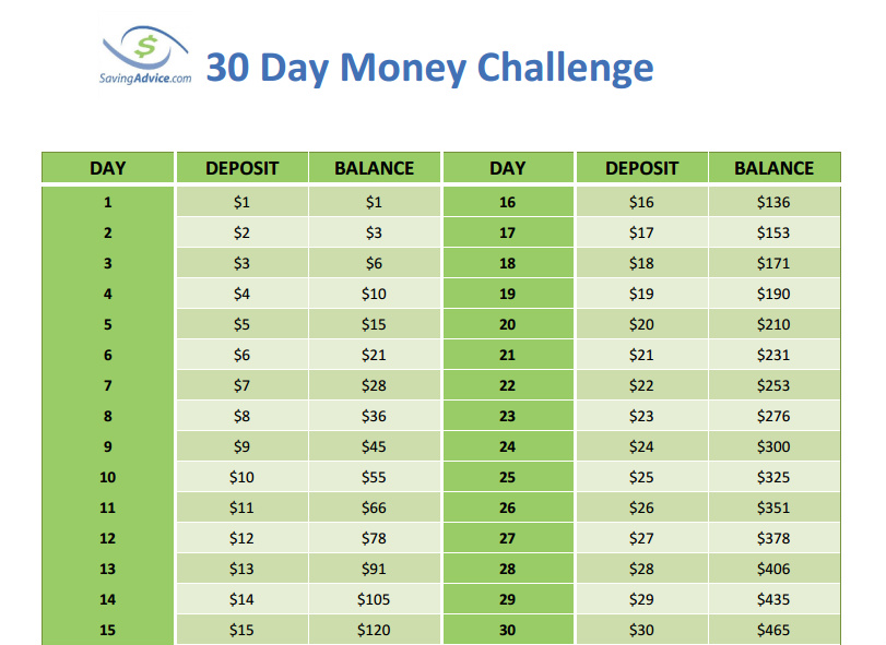 30 Day Money Challenge Chart