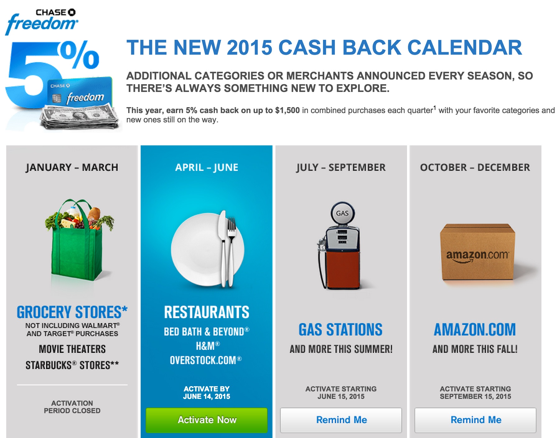 How To Use The Chase Freedom Calendar SavingAdvice Blog