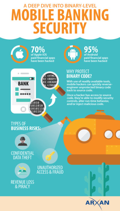 Arxan_MobileBanking_Security