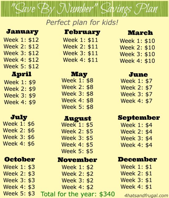 52 Week Savings Challenge