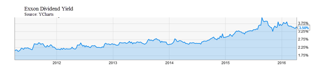 Finding Dividend Yield For Your Retirement Portfolio SavingAdvice finding-dividend-yield-for-your-retirement-portfolio-savingadvice