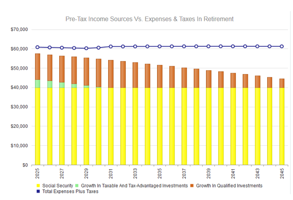 Finding Dividend Yield For Your Retirement Portfolio SavingAdvice 
